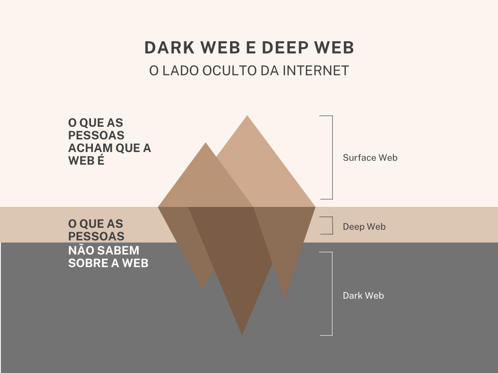 DarkWeb, DeepWeb e DarkNet: o que são? - Insside PT