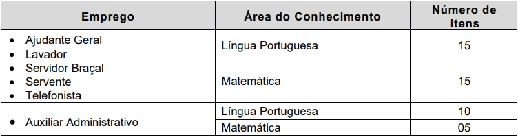 Etapas e provas do edital Prefeitura Bragança Paulista