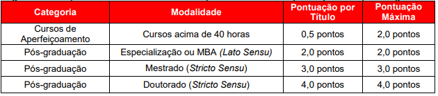 Quadro de títulos do concurso São Leopoldo