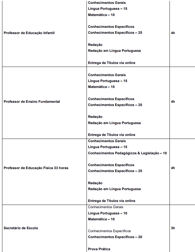 SME Piracicaba concurso - provas objetivas
