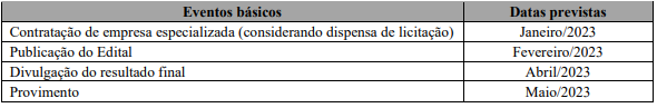 Cronograma para o concurso IBGE