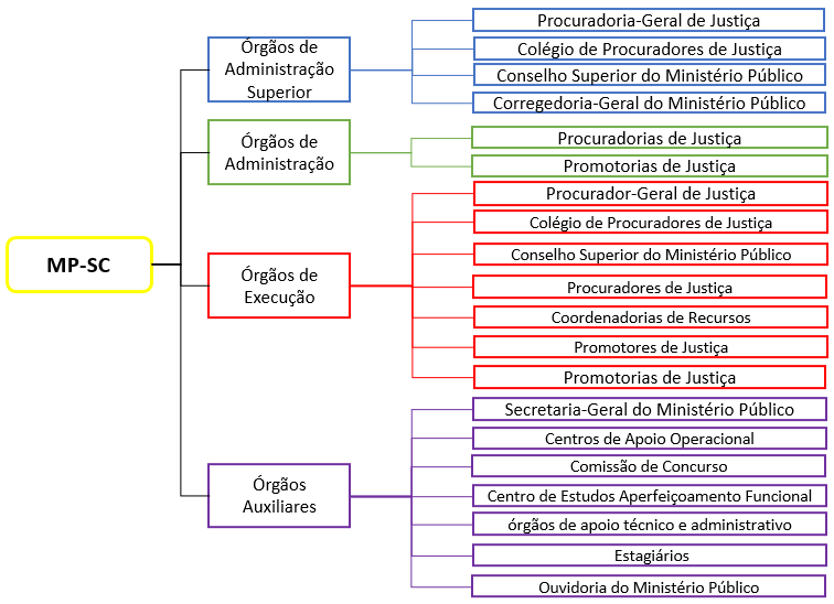 Concurso MPSP: Lei Orgânica do Ministério Público com Prof