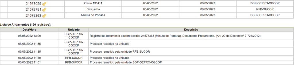 Concurso Receita Federal: processo registra nova tramitação