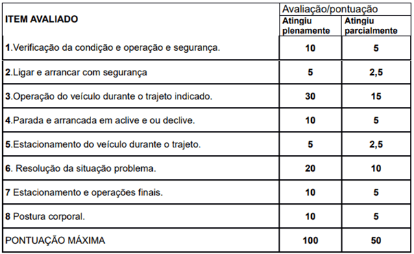 Informações sobre a prova prática para o Concurso MP SC