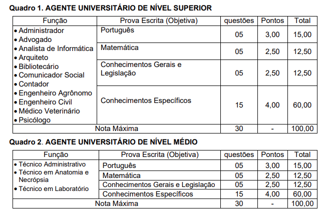 Concurso Unioeste: Inscrições Encerradas; 39 Vagas Temporárias