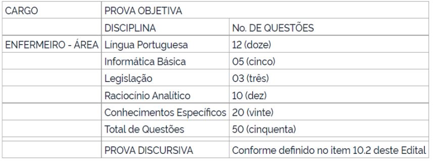 Concurso CEFET: provas nível superior 
