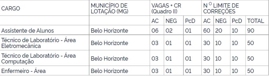 Concurso CEFET: correção de provas
