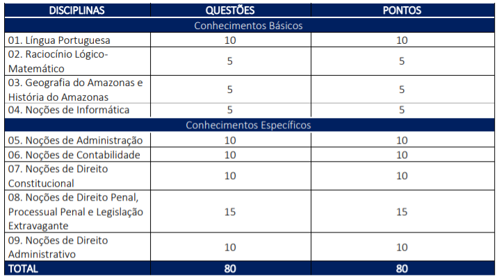 NOÇÕES SOBRE CLASSIFICAÇÃO DE PONTOS