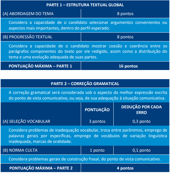 Critério de Avaliação da prova discursiva do concurso da prefeitura de Santo André