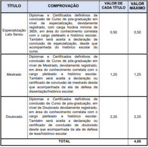 Concurso Araraquara Saúde: Gabaritos Divulgados!