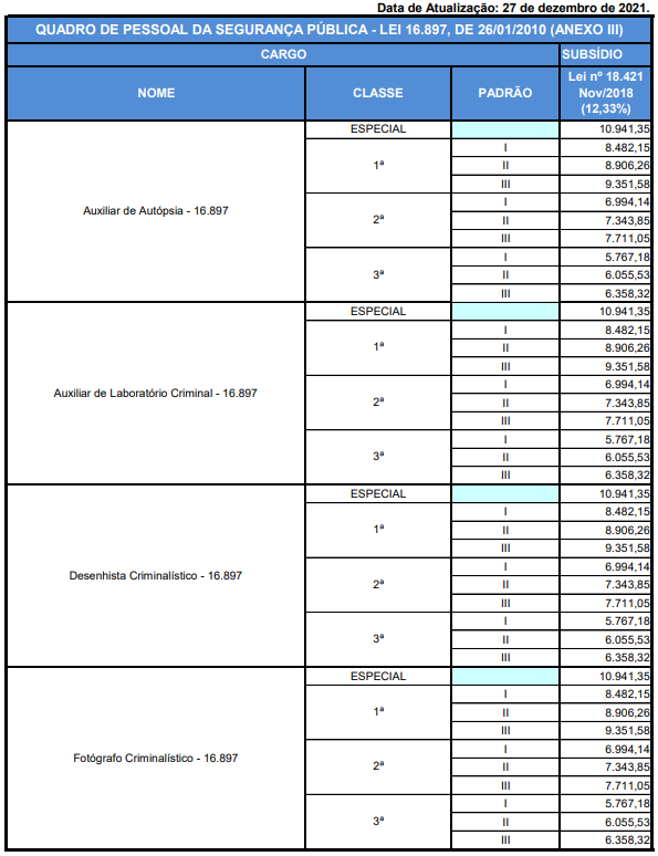 Concurso Polícia Científica SC: resultado é homologado!