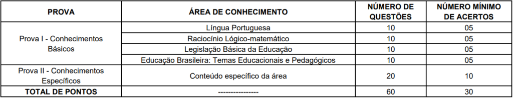 Prova objetiva concurso SME Fortaleza - área Pedagogia
