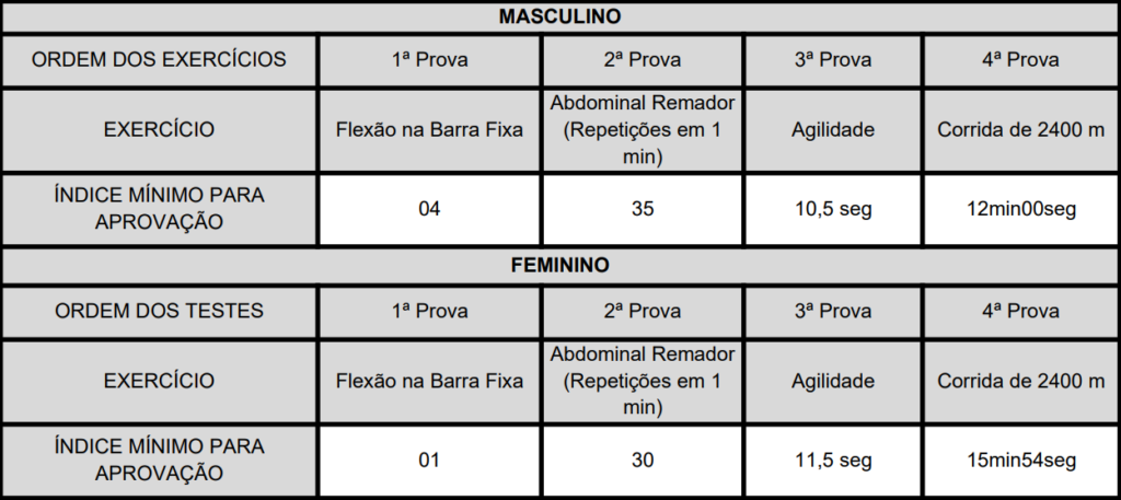 TAF concurso PM ES