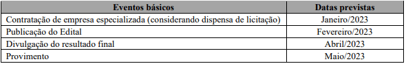 Cronograma previsto para o próximo concurso IBGE