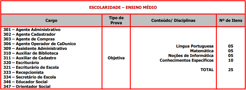 prova objetiva do concurso Prefeitura de Embu Guaçu