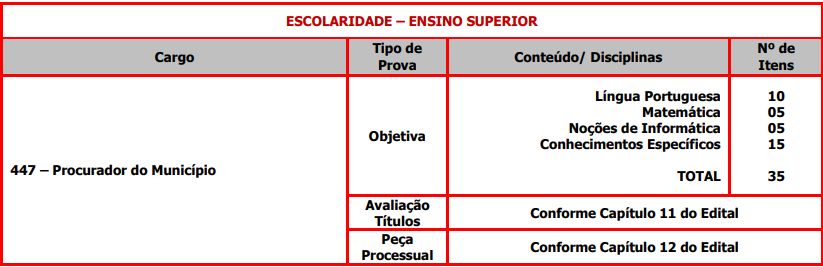 prova objetiva do concurso Prefeitura de Embu Guaçu