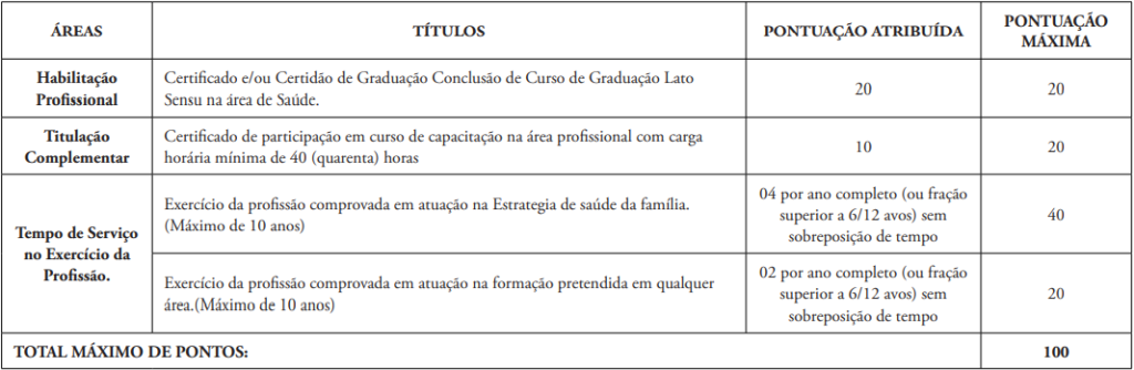 Avaliação curricular nível médio