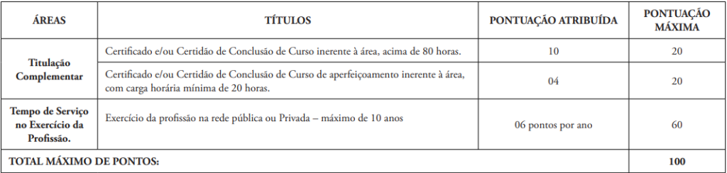 Avaliação curricular Auxiliar Administrativo