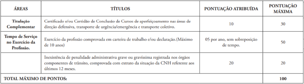 Avaliação curricular Motorista