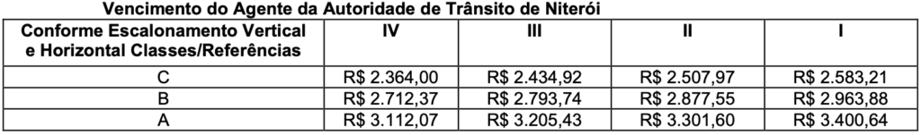 Concurso PGM Niterói servidores: salários