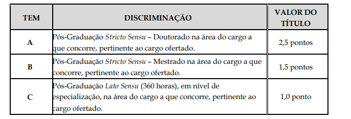 Concurso Barra de São Francisco: avaliação de títulos