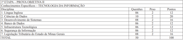 Concurso Sefaz Mg Edital Para Gestor Pode Sair Em Breve