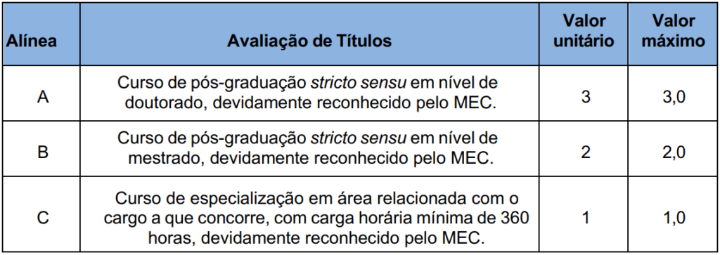 Quadro de títulos do concurso Câmara de Jequié