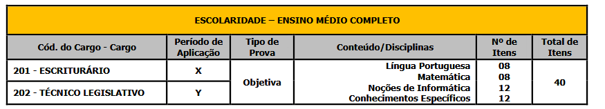 Remuneração do cargo de Fiscal de Tributos da Sefaz MT