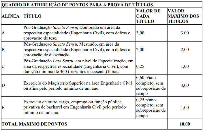 Quadro de Títulos Oficial Engenheiro Civil