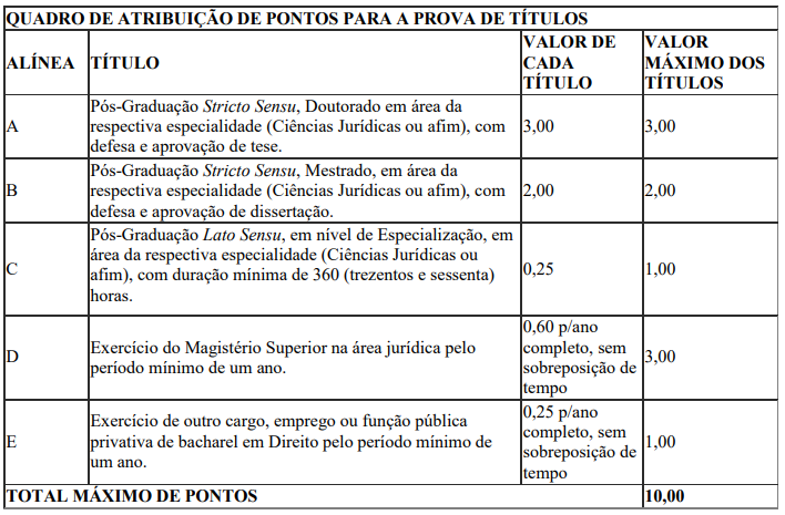 Quadro de Títulos Oficial Combatente