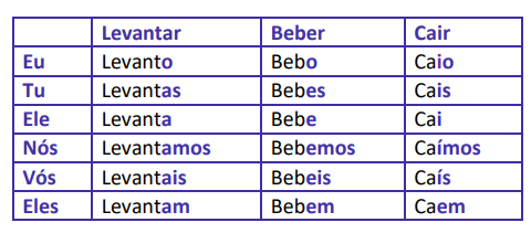 VERBOS: TEMPOS VERBAIS (presente, passado ou pretérito, futuro