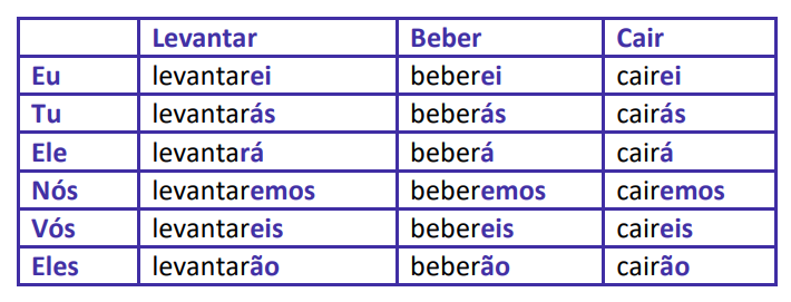 Tempos Verbais - Só Português