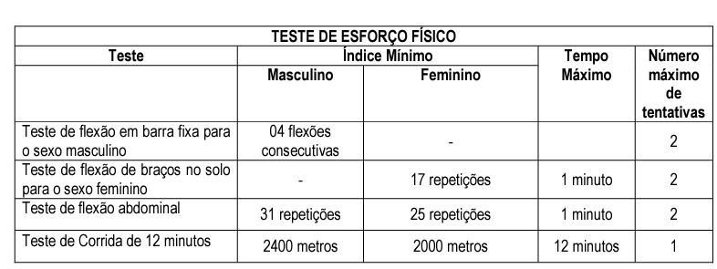 Concurso Guarda Municipal de Ipatinga - Tudo Sobre O Teste De Aptidão  Física 