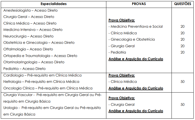 Quadro de provas do edital Residência Médica Ribeirão Preto