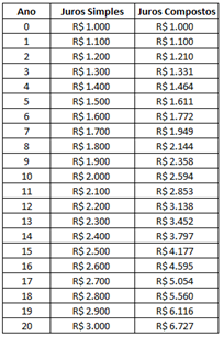 Tabela Comparativa - Matemática Financeira para a SEFAZ MG