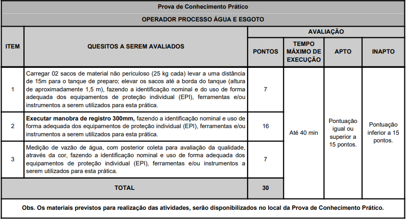 Critérios para avaliação da Prova de Conhecimento Prático ao cargo de Operador Processo Água e Esgoto