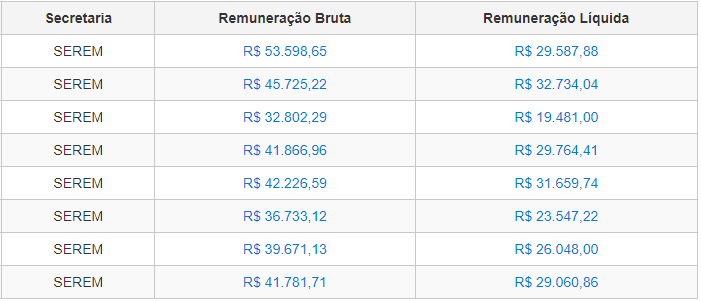 Remunerações reais do concurso ISS João Pessoa