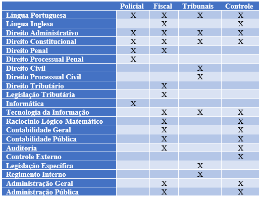 Paciência - Haja Paciência - Direito Constitucional I