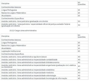 Edital TRT MA: Inscrições Encerradas! Iniciais De Até R$ 12,4 Mil