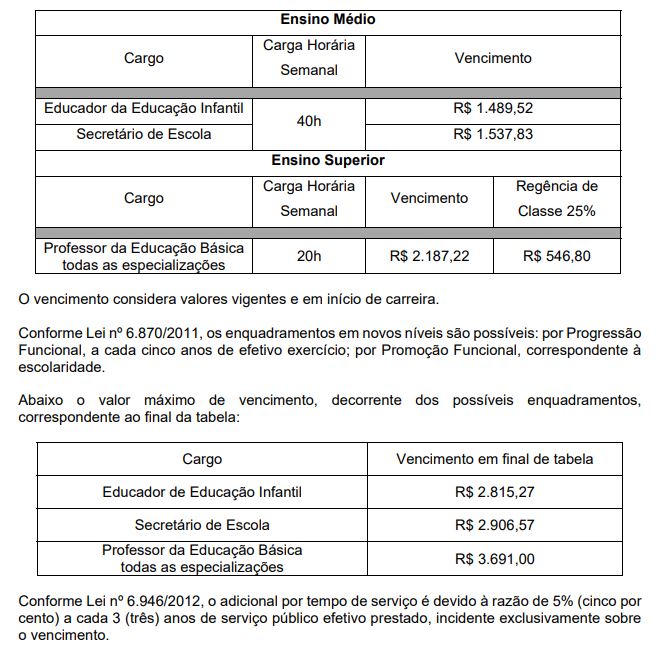 Concurso SME Petrópolis: remuneração 