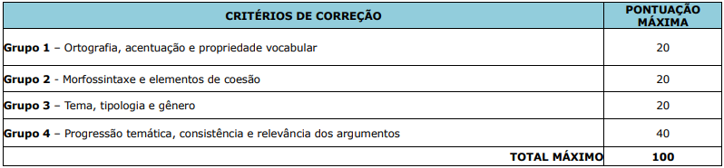 critérios de correção da Redação do concurso Lucas do Rio Verde