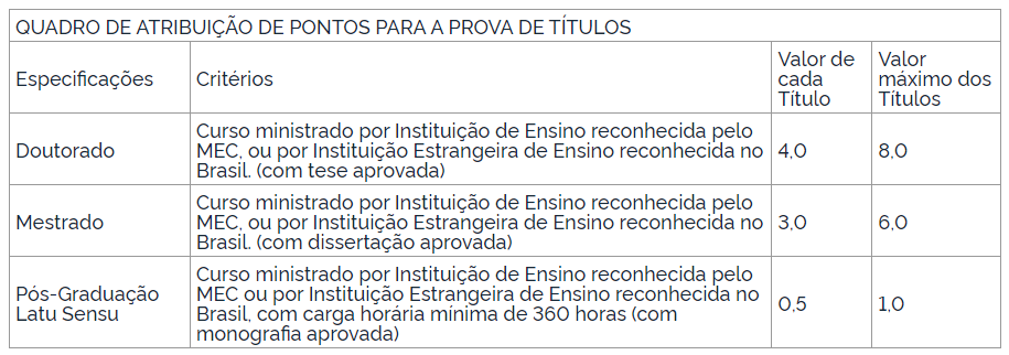 Retificação no quadro de pontuação para a prova de títulos de Consultor do concurso Senado