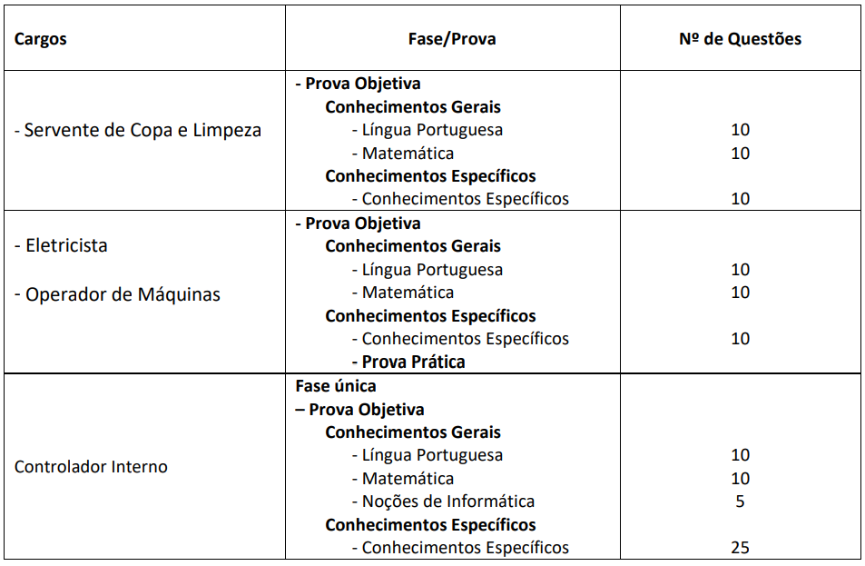 Concurso SAAEB: etapas e provas