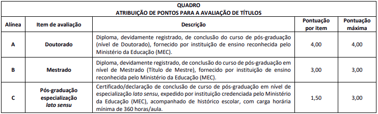 Avaliação de Títulos CRESS AP