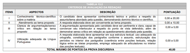 prova objetiva do concurso crc pr