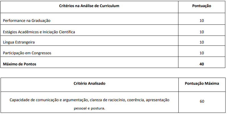 Critérios da análise de curriculum do edital Residência Albert Einstein
