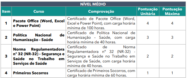 Quadro de títulos para nível médio do concurso SMS Cuiabá