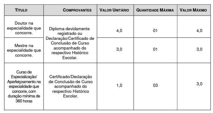 Prova de Títulos para Médicos Concurso Guarulhos Saúde