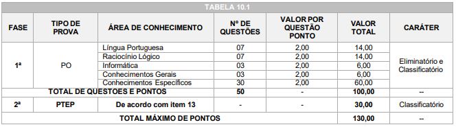 Prova objetiva do concurso Prefeitura de Pinhais - PR