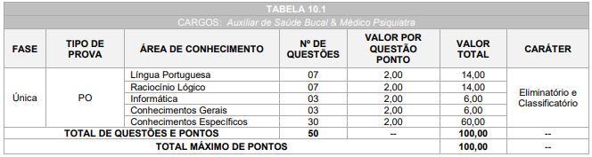 Prova objetiva do concurso Prefeitura de Pinhais - PR